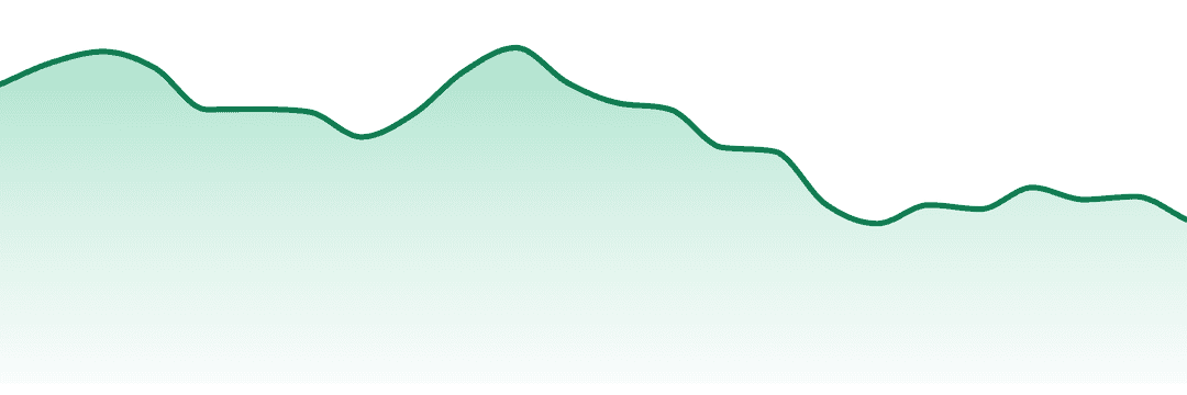 Garden Greens trend chart