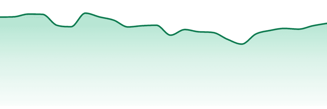 Gelato trend chart