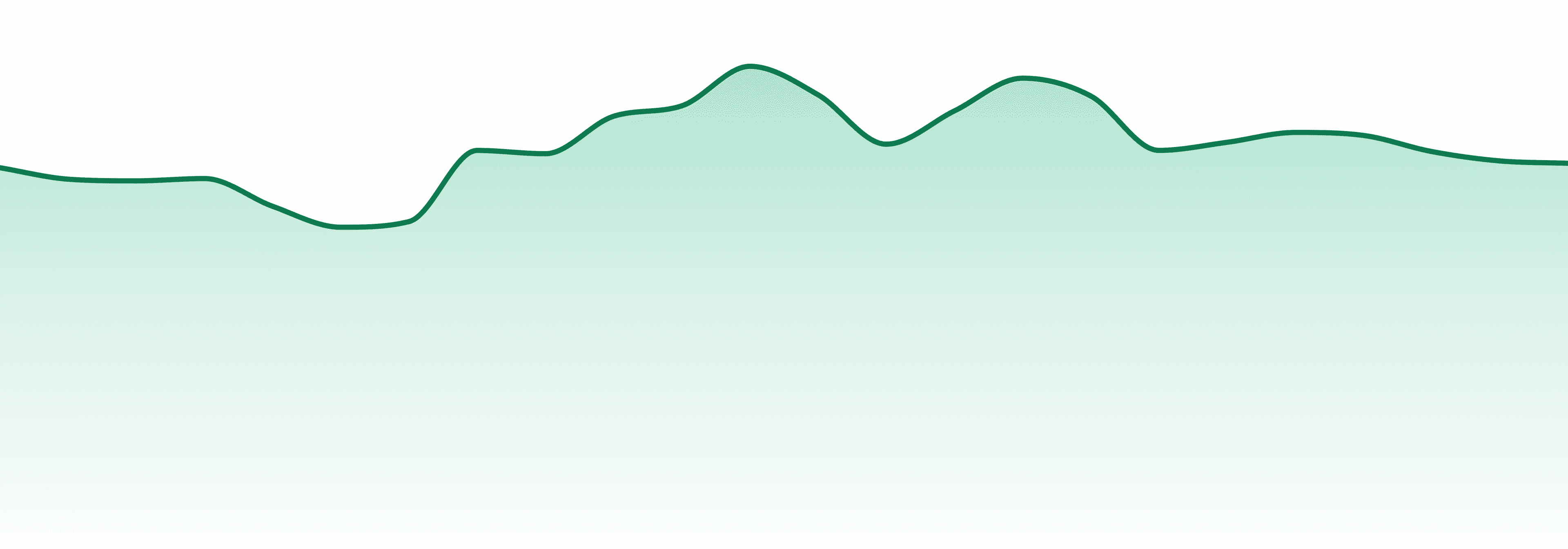 General Admission market trend chart