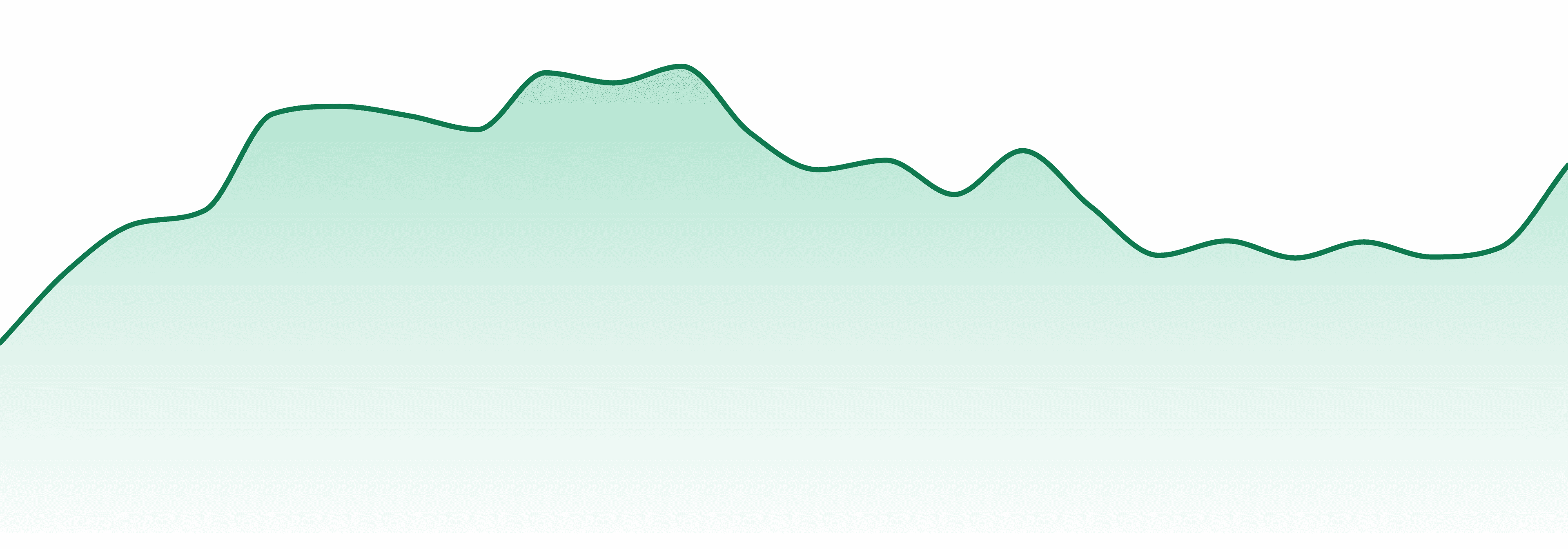 Generic market trend chart