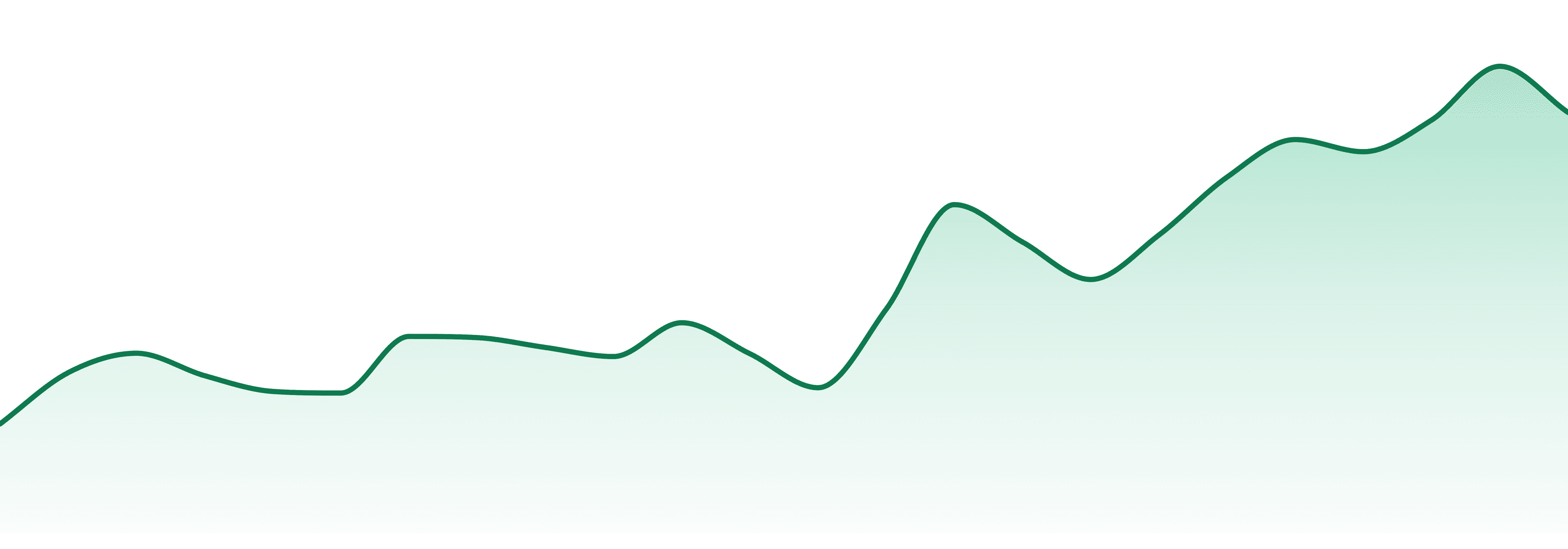 Giggles market trend chart
