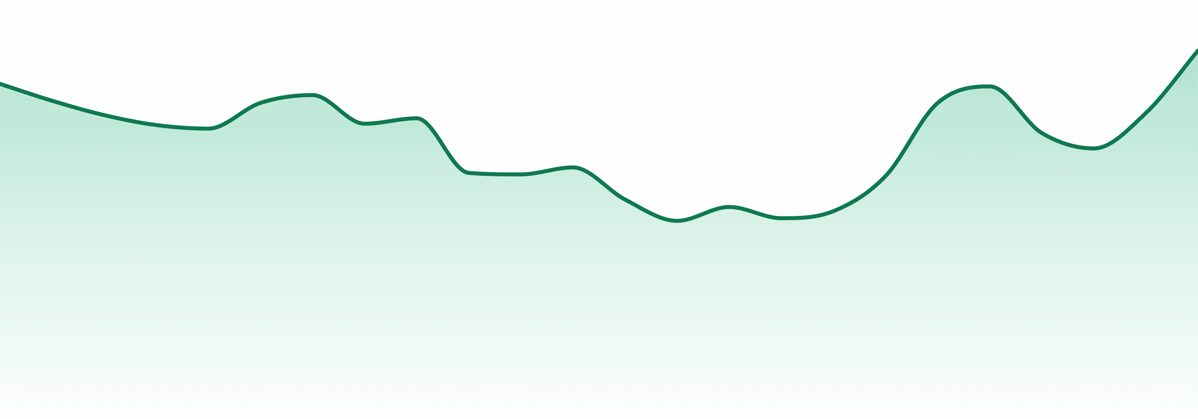 Glacier Cannabis market trend chart