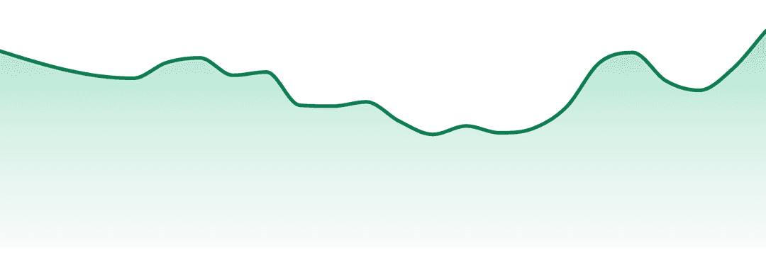 Glacier Cannabis trend chart