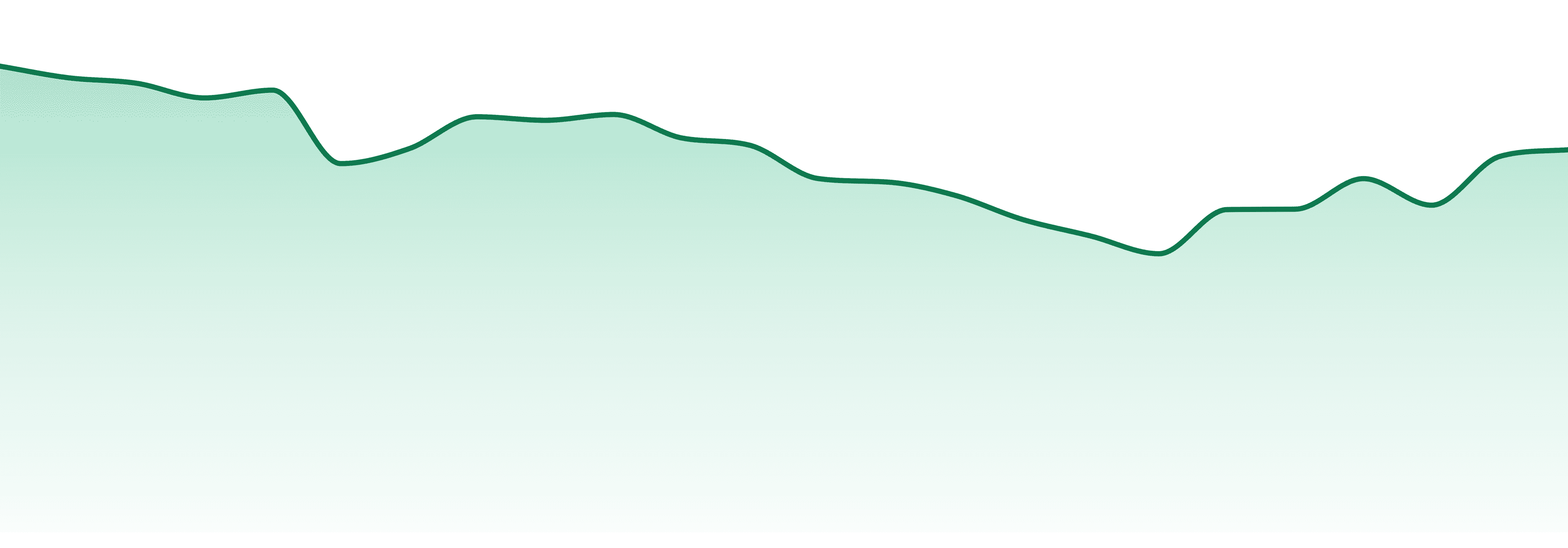 Glass House Farms market trend chart
