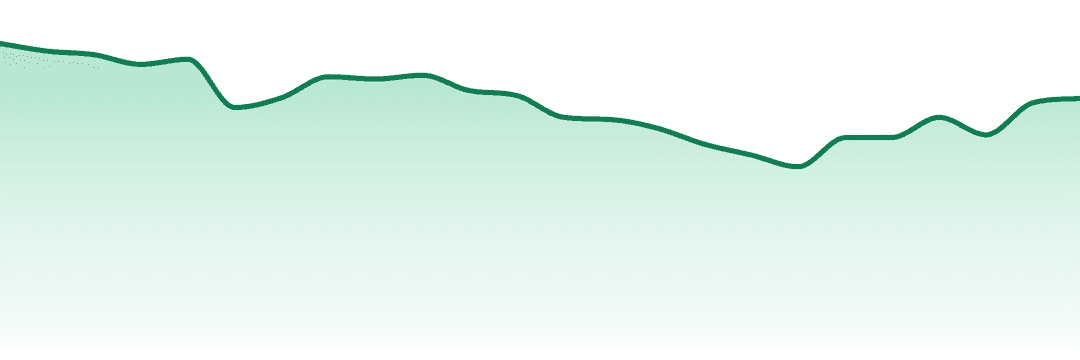 Glass House Farms trend chart