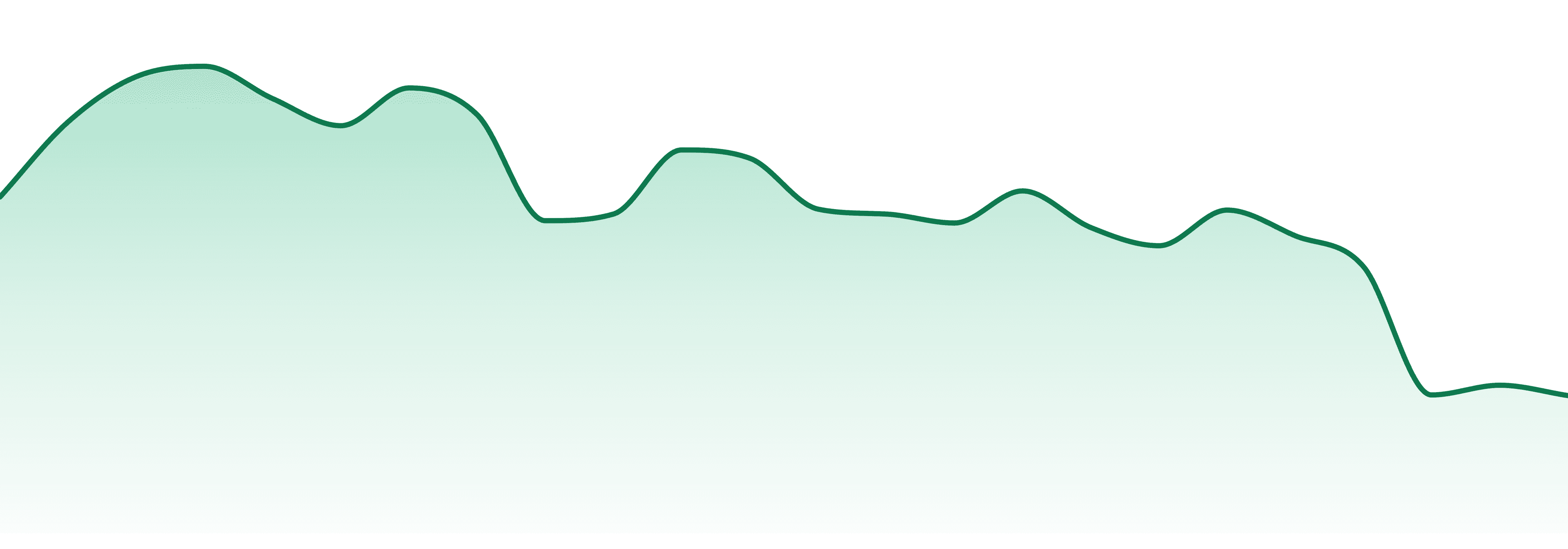 Glaze market trend chart