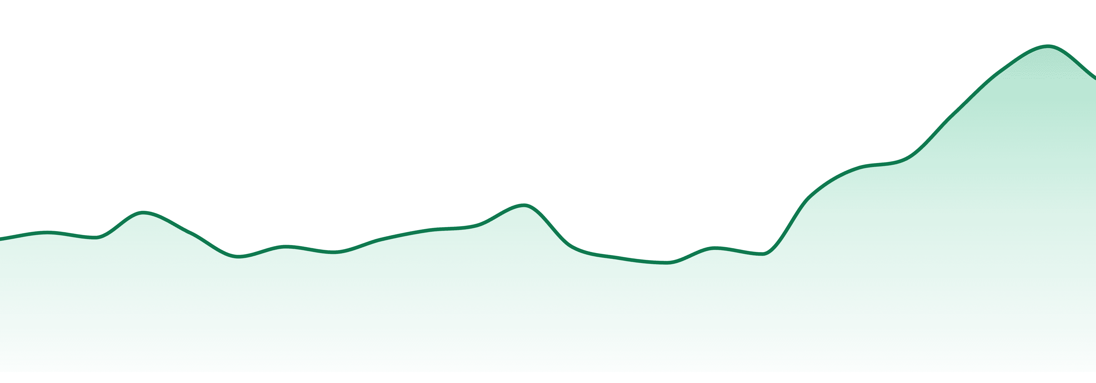 Glenn's market trend chart