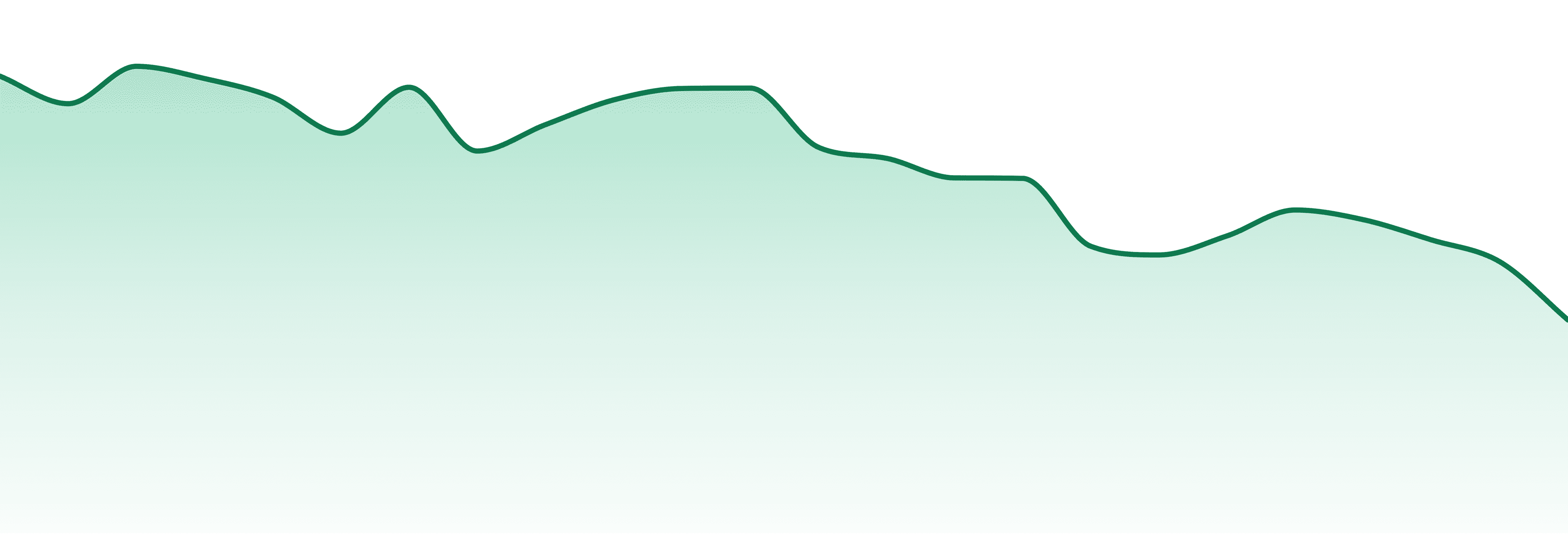 Glorious Cannabis market trend chart