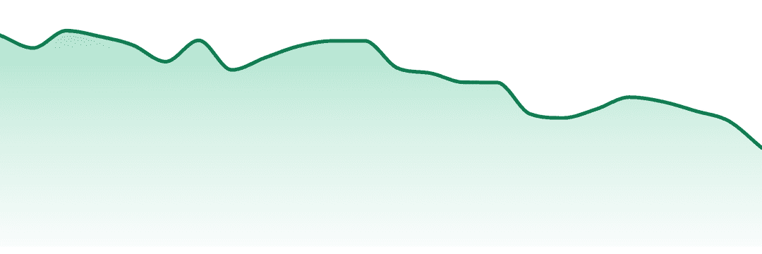 Glorious Cannabis trend chart