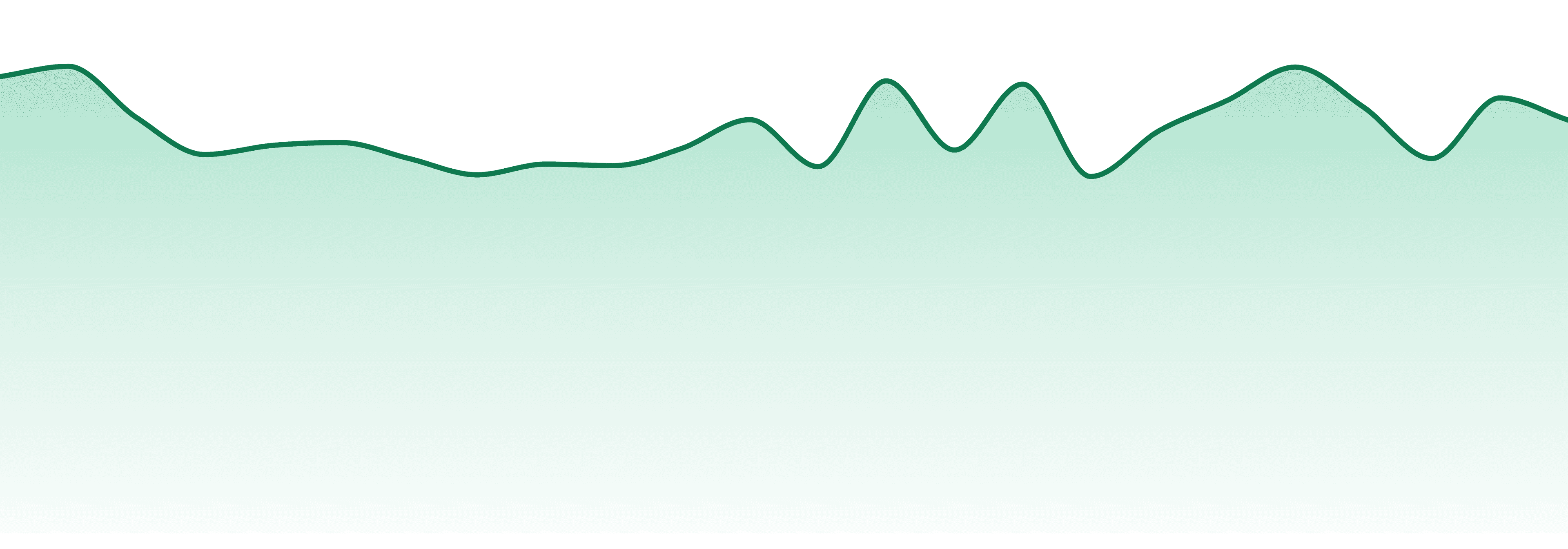 Goldkine market trend chart