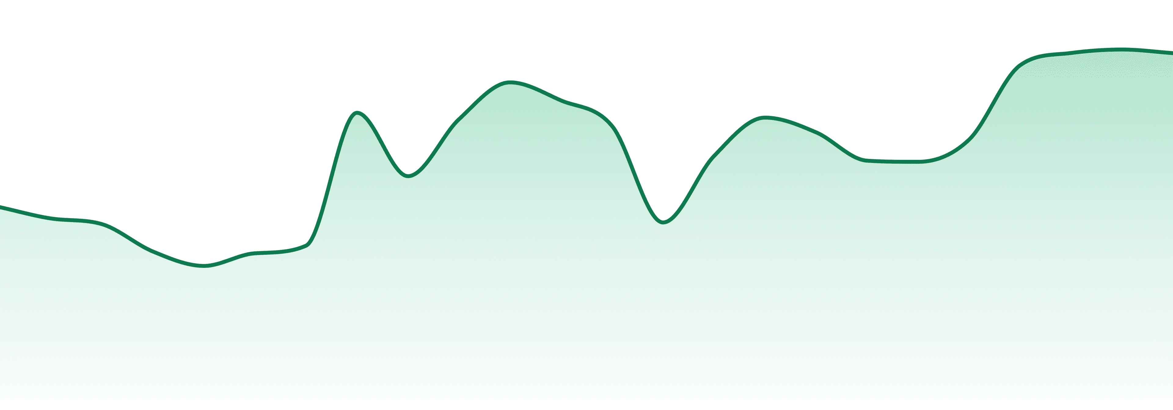 Good Buds market trend chart
