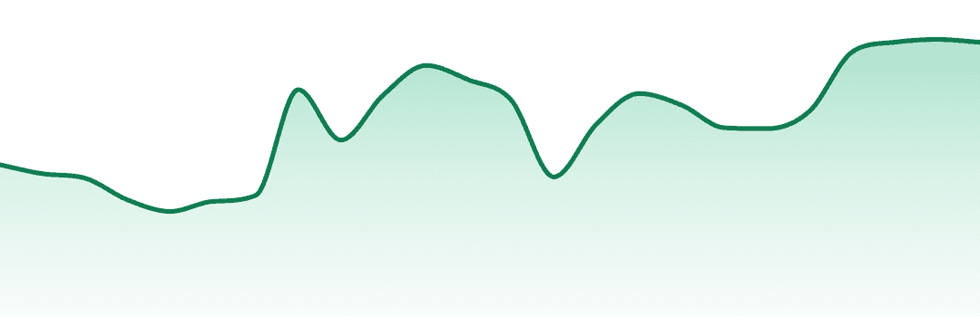 Good Buds trend chart