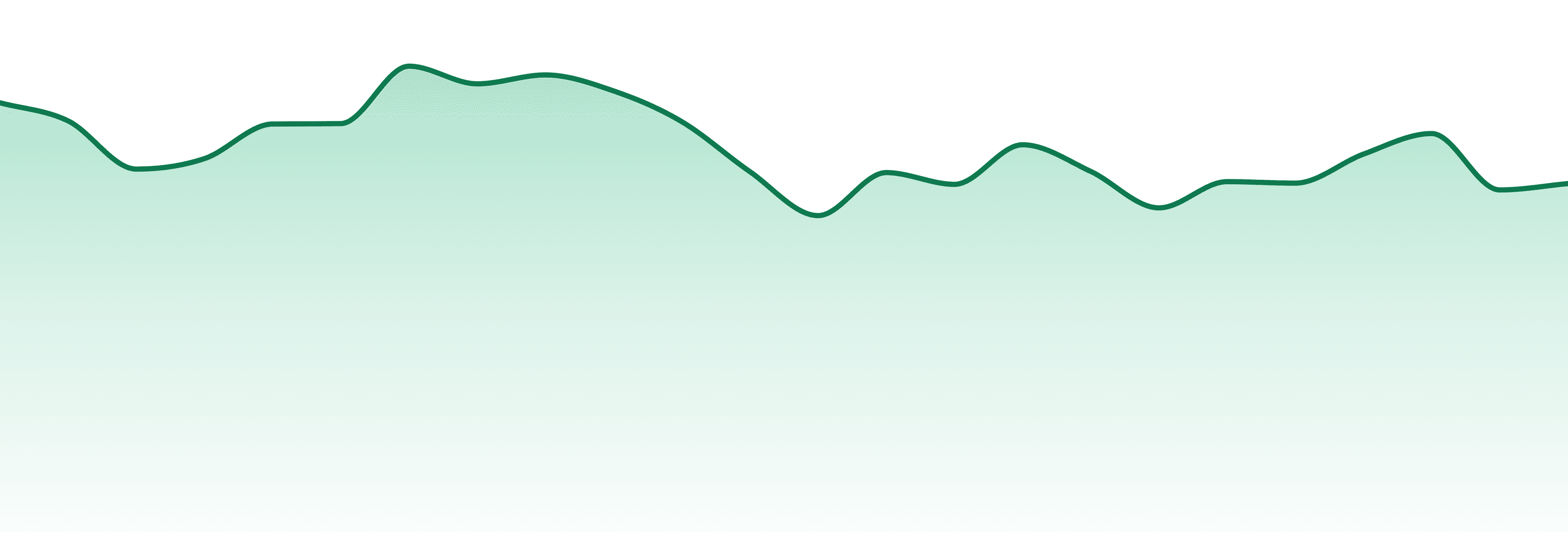 Good Chemistry market trend chart