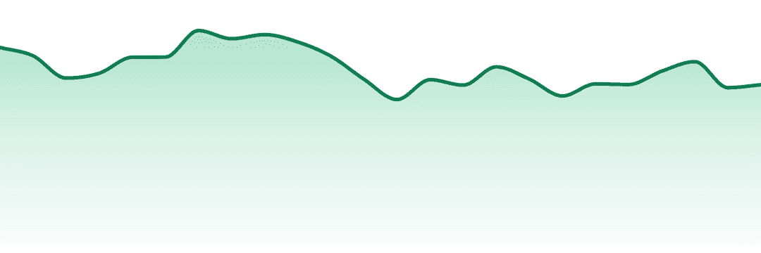 Good Chemistry trend chart