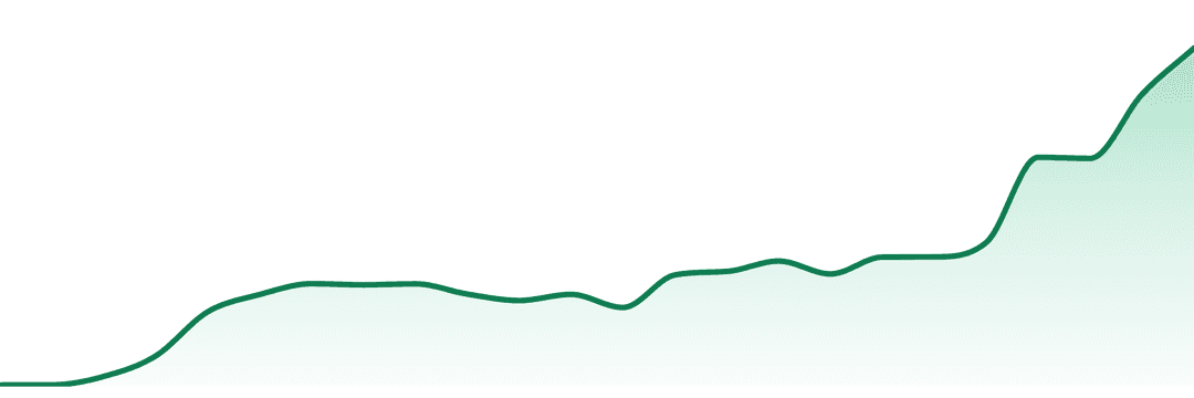 Good Good (mi) trend chart