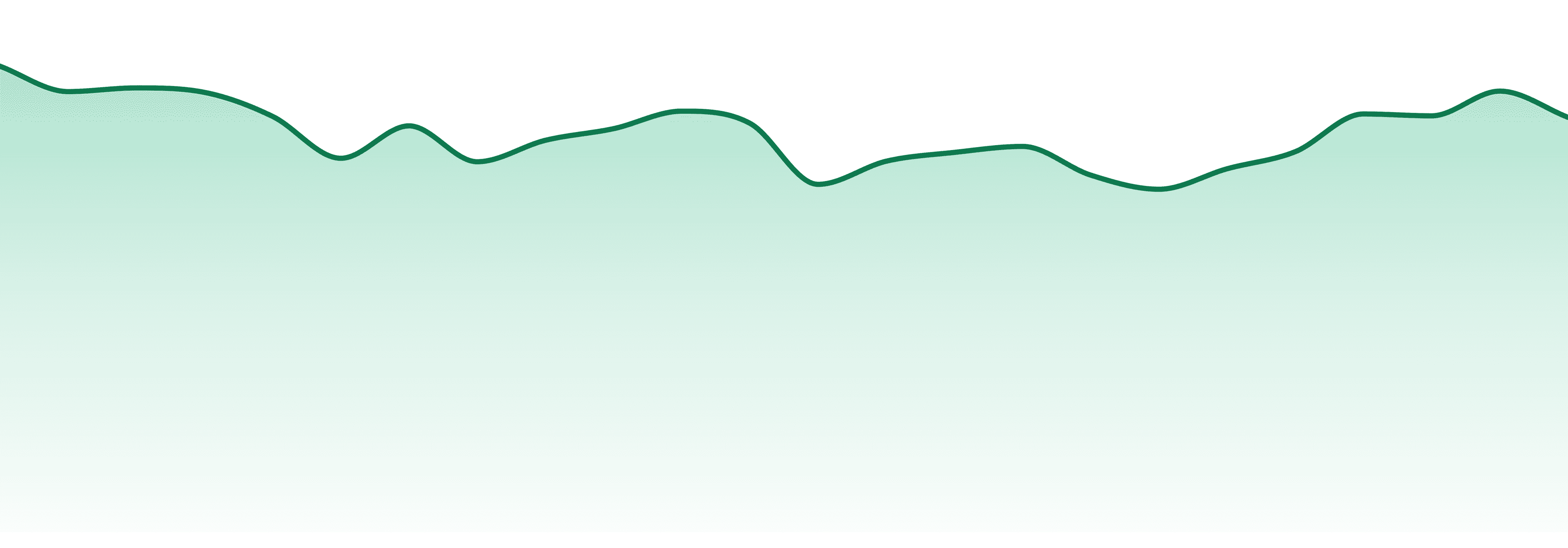 Good News market trend chart
