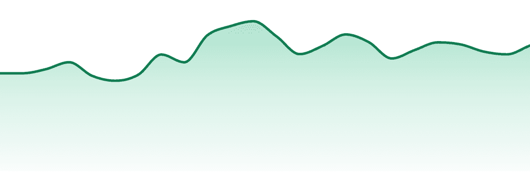 Good Supply trend chart