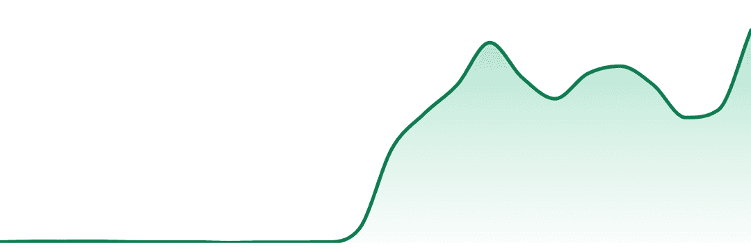 Goodies trend chart