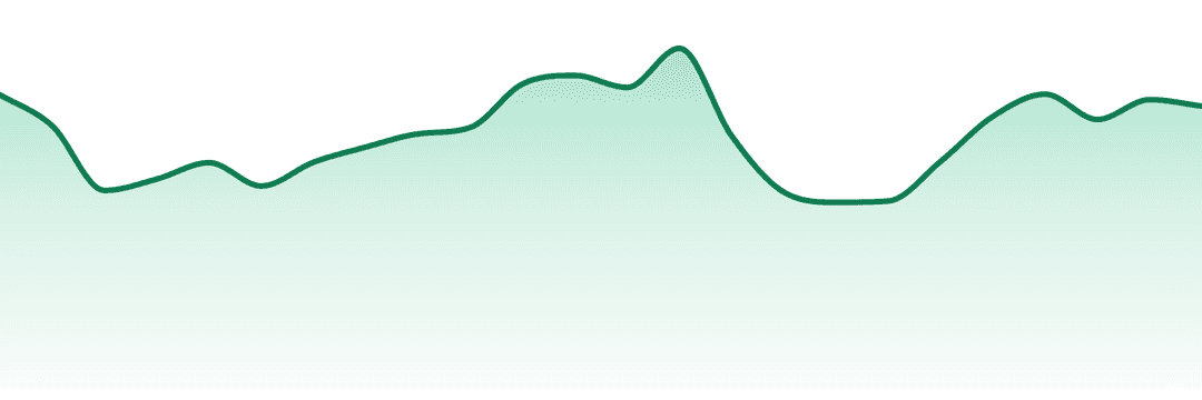 Goodlyfe Farms trend chart