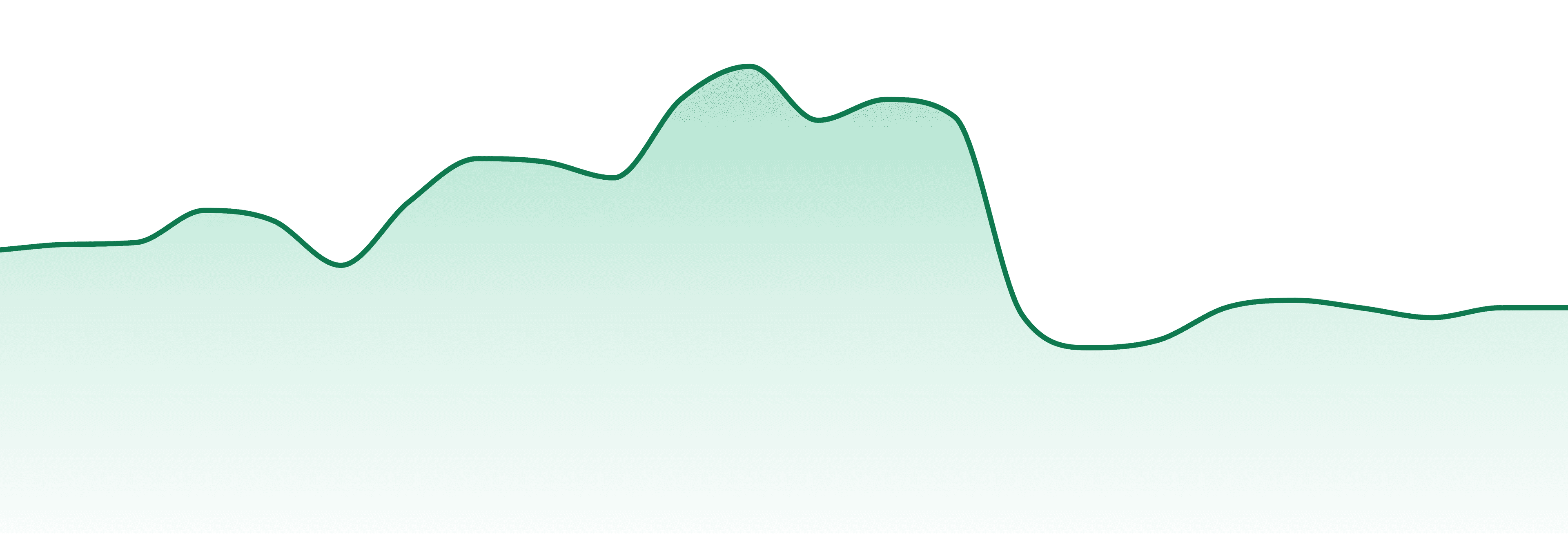 Gramlin market trend chart