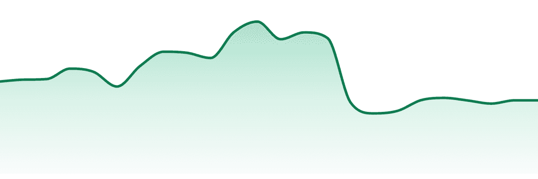 Gramlin trend chart