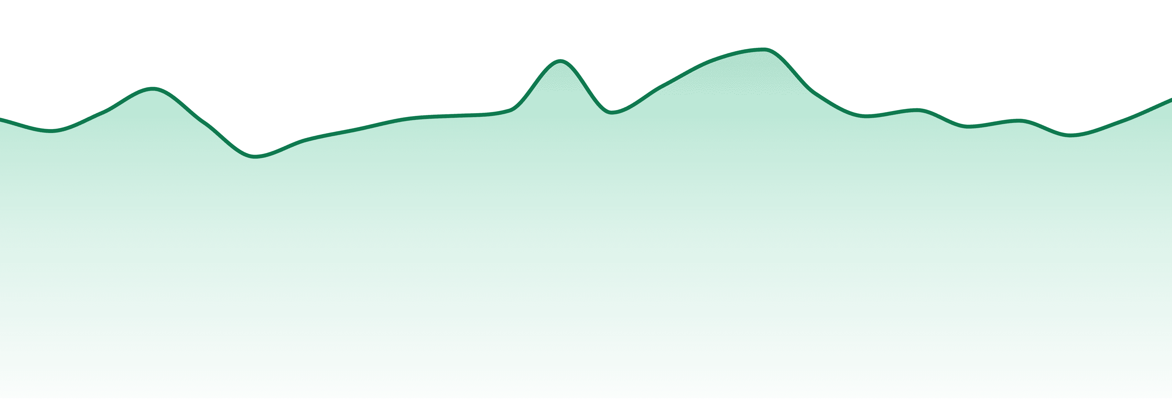 Grav market trend chart