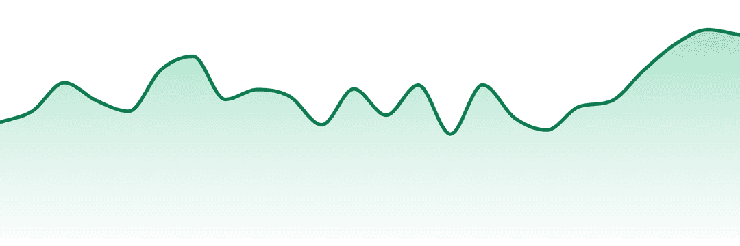 Great Smoky Cannabis trend chart