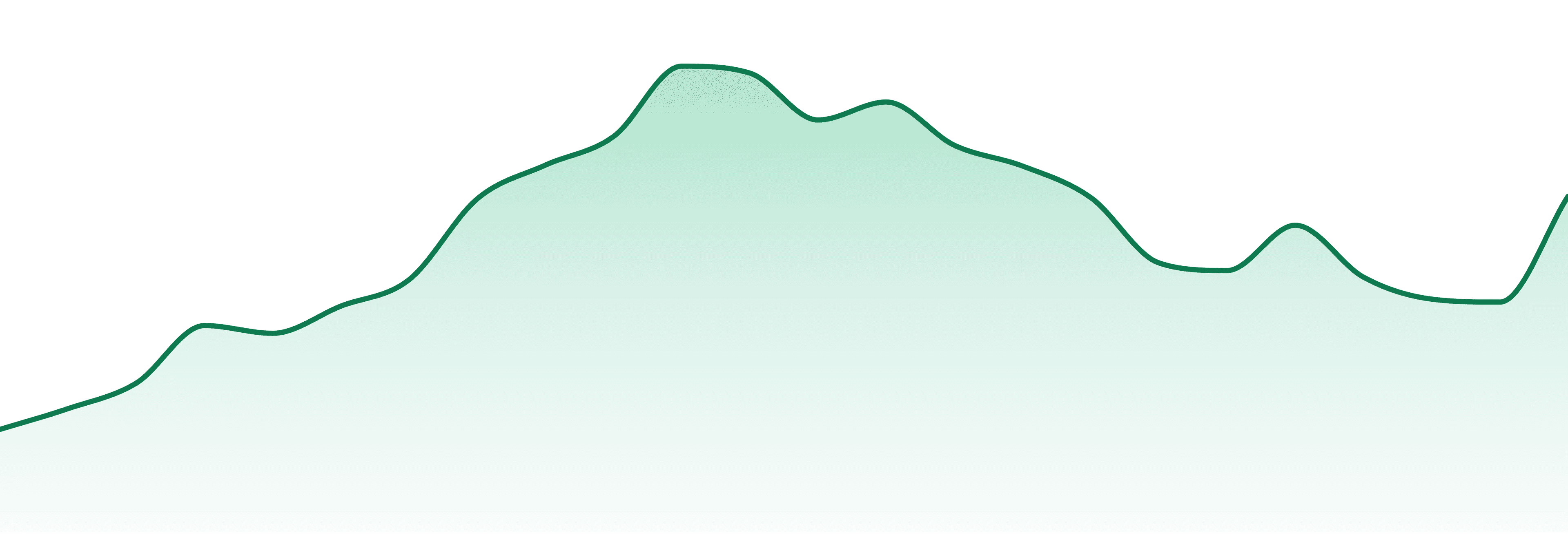 Green Joy market trend chart