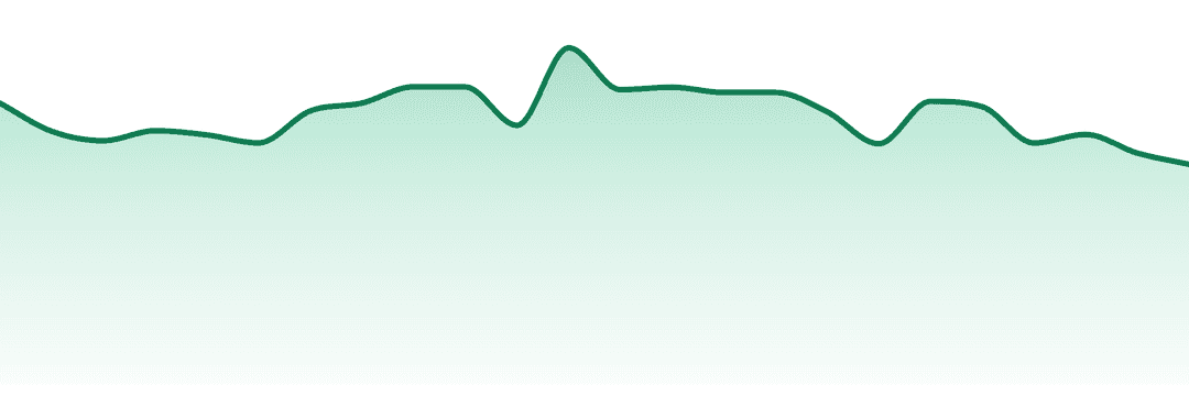 Green Label trend chart