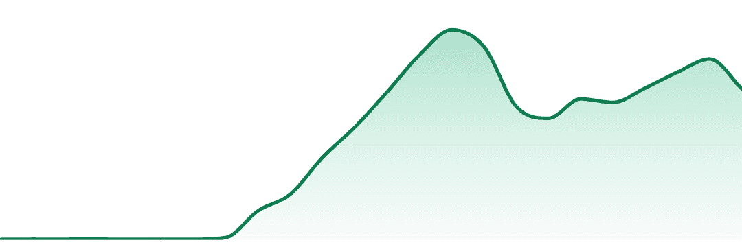 Green Lightning trend chart