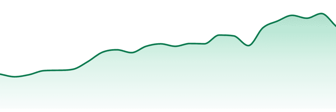 Green Line trend chart