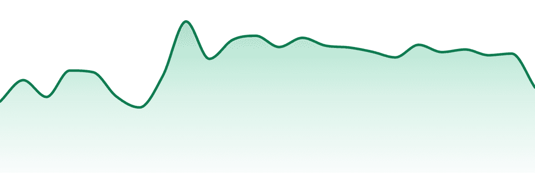 Green Truck trend chart