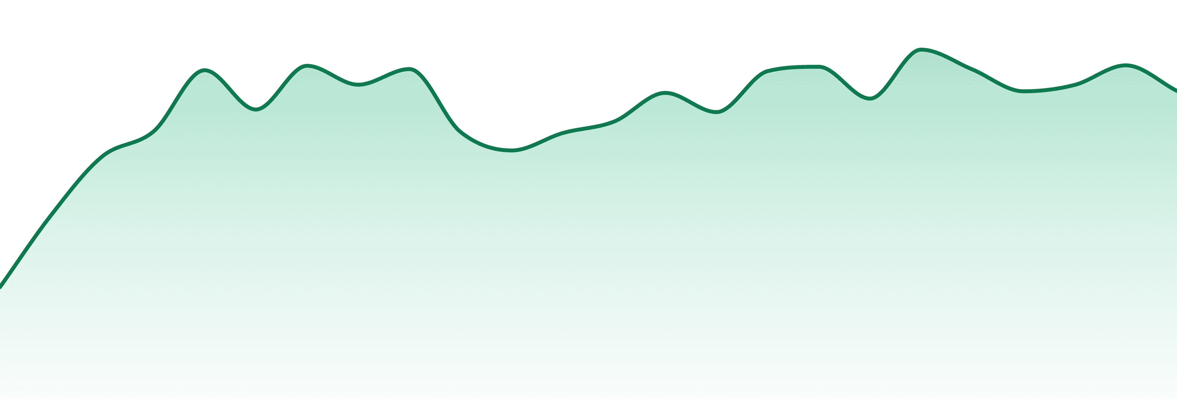 Greenlight market trend chart