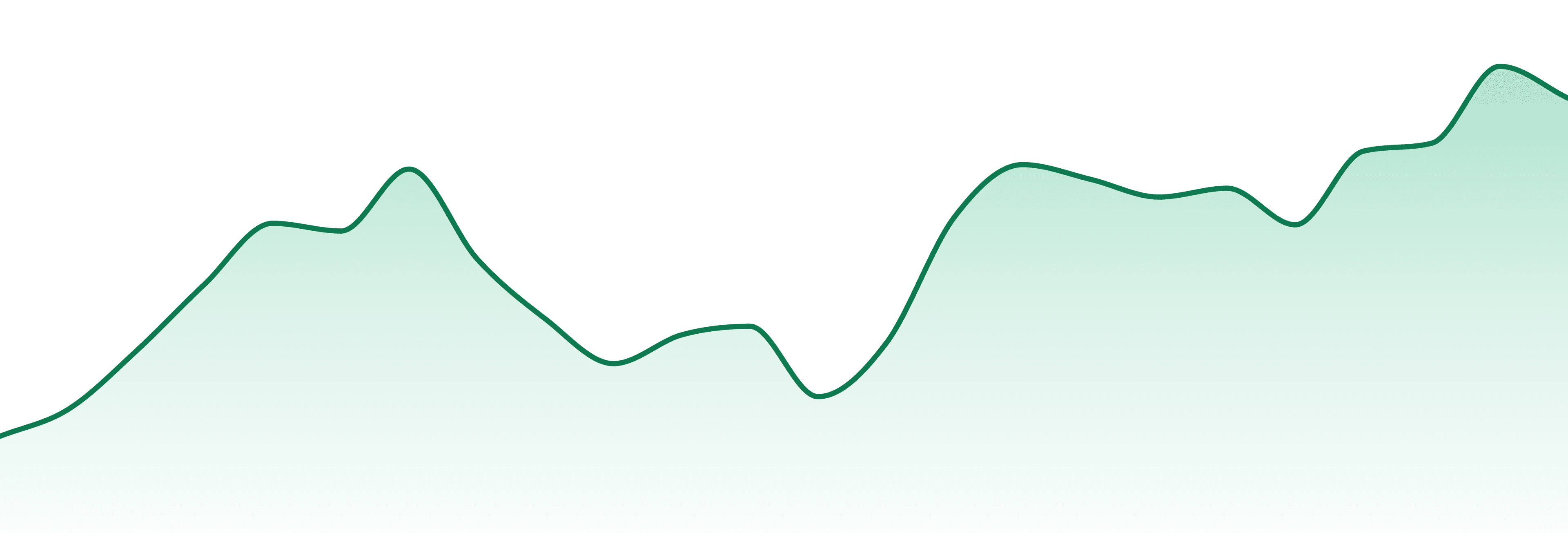 Grip (mi) market trend chart