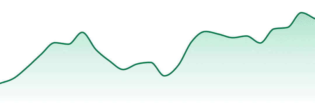 Grip (mi) trend chart
