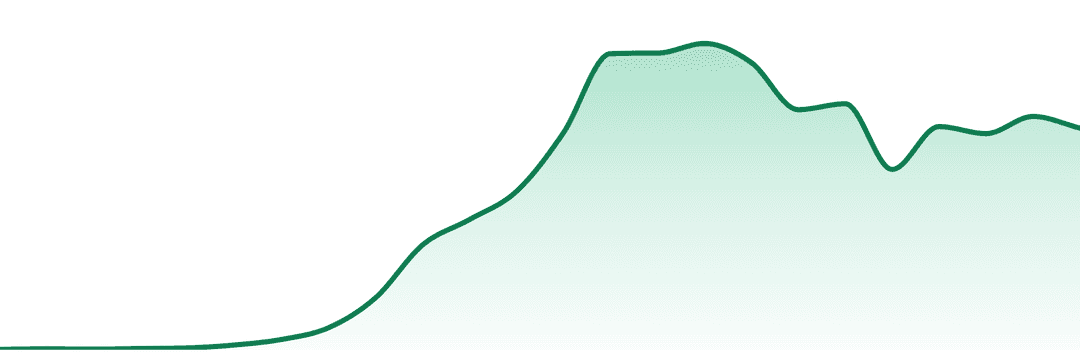 Grocery Cannabis trend chart
