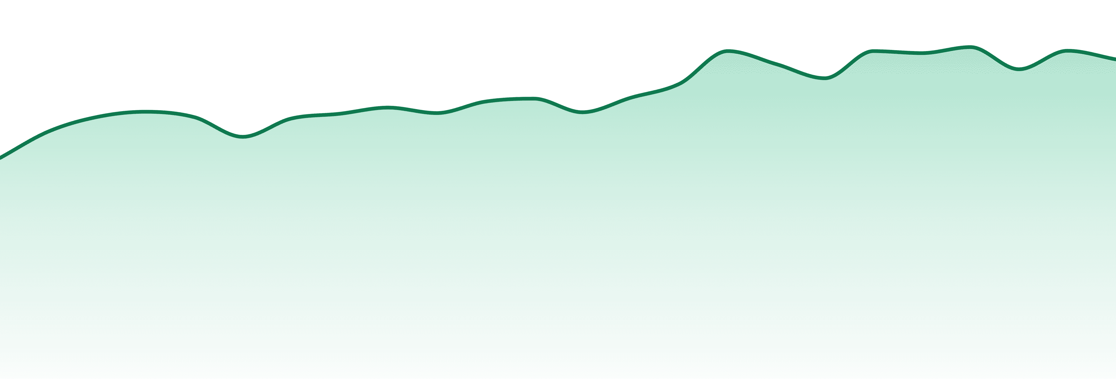 Gron market trend chart