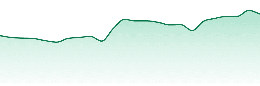 Groove Solventless trend chart