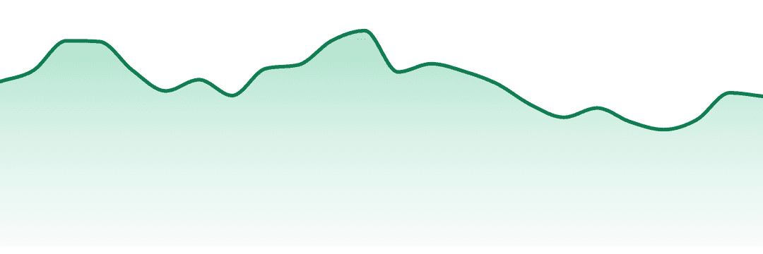 Grow West Cannabis Company trend chart