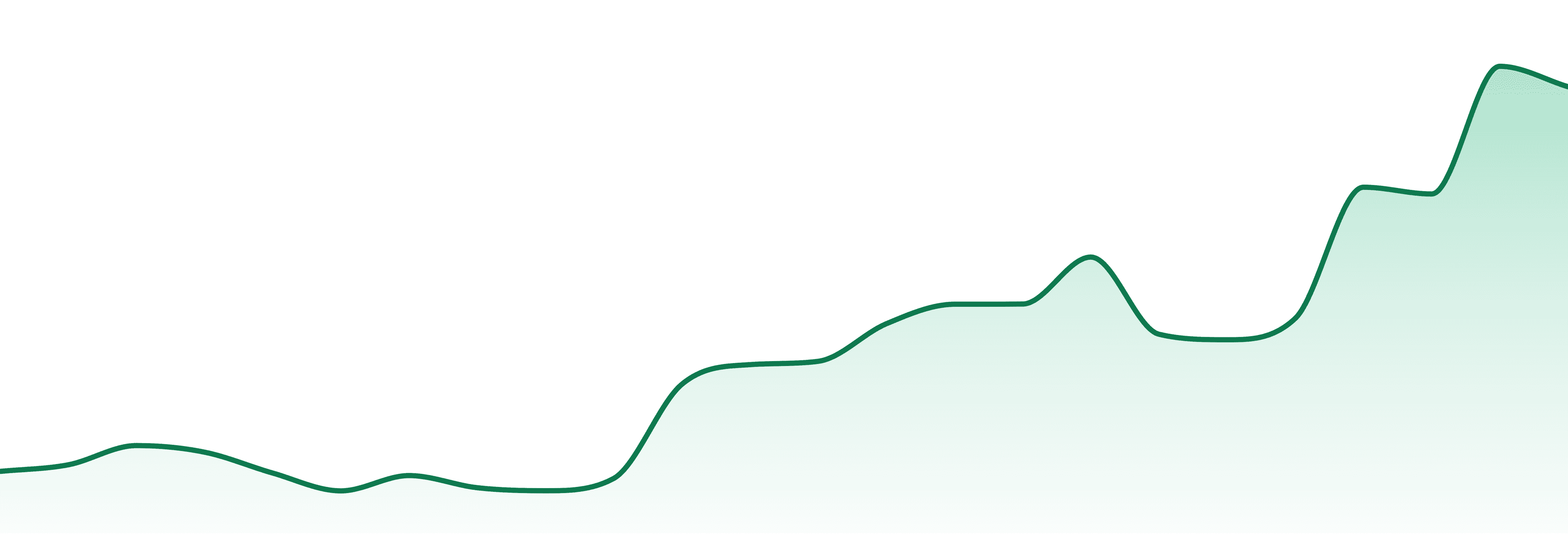Hamsa market trend chart