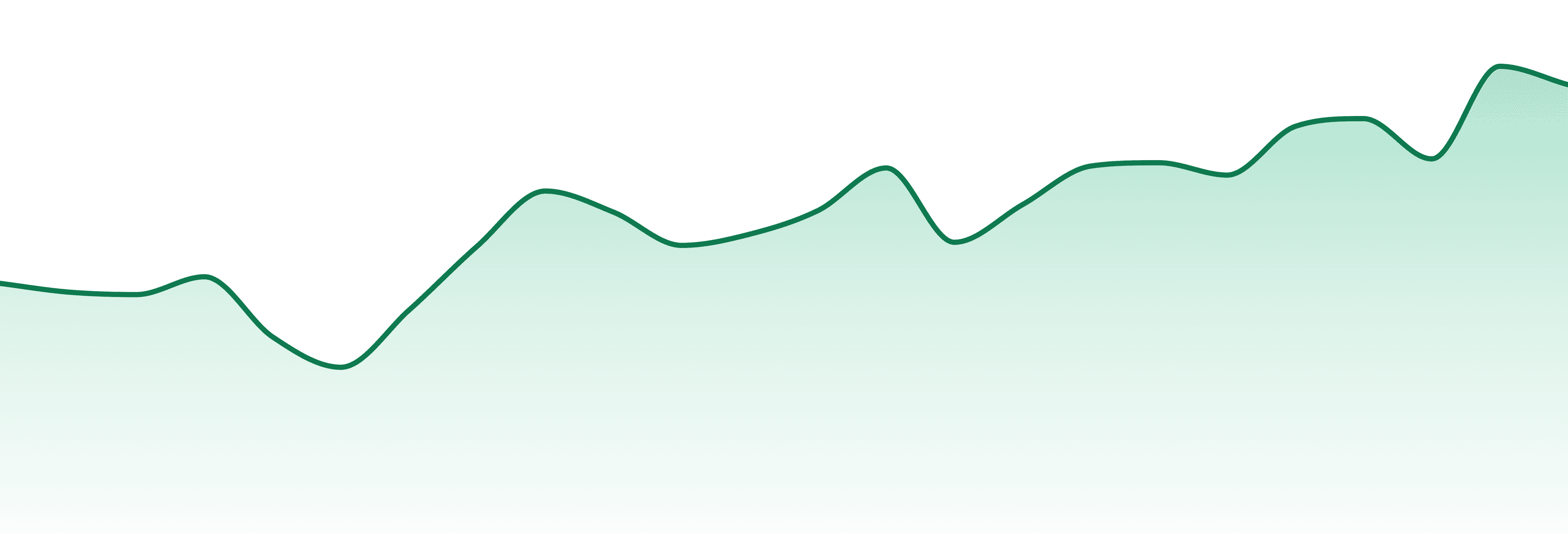 Hank's Herbs market trend chart