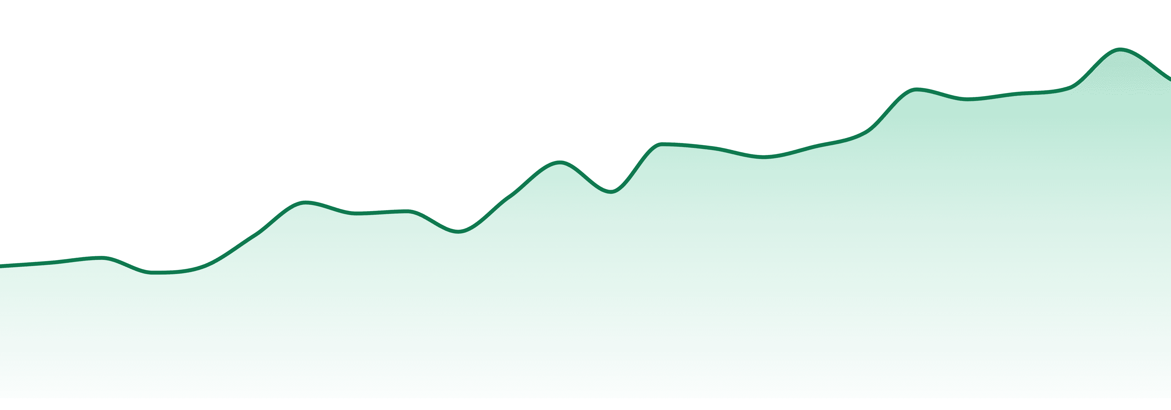 Happy J's market trend chart