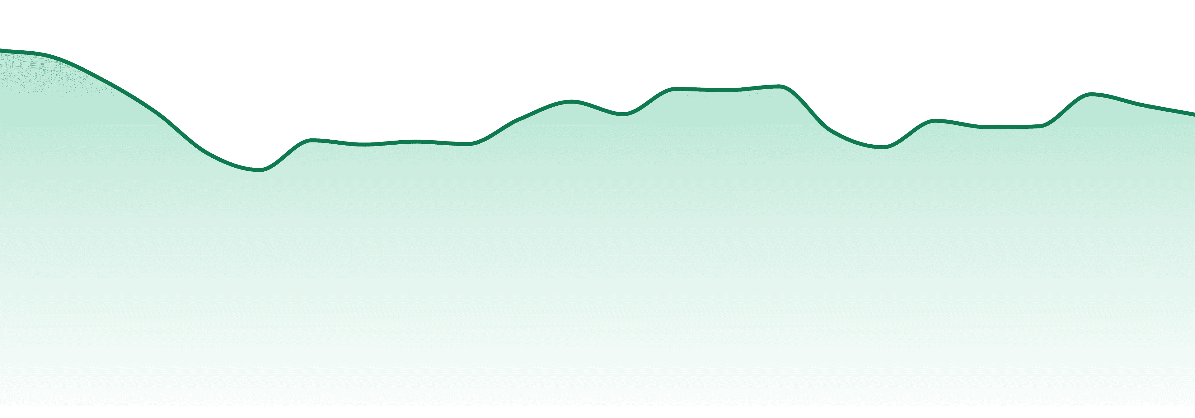 Happy Valley market trend chart