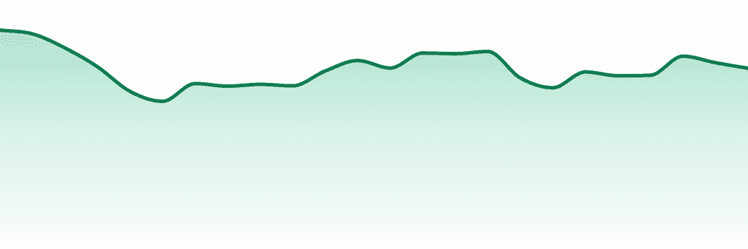 Happy Valley trend chart