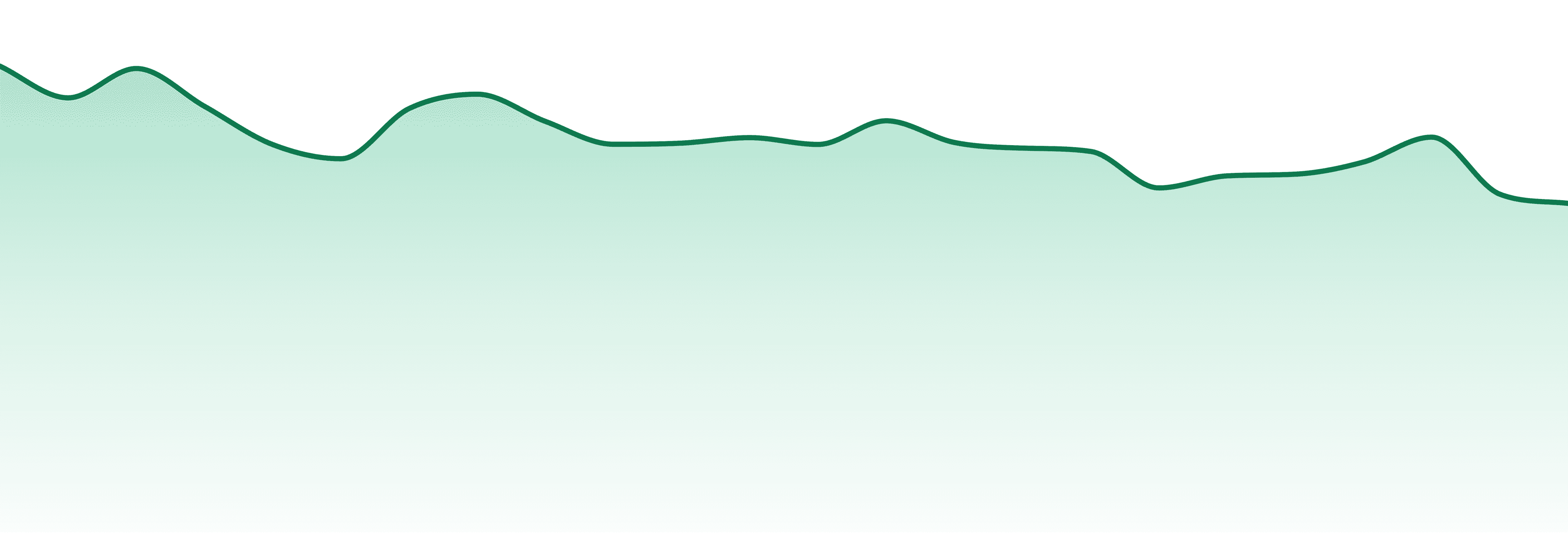 Harbor House Collective market trend chart