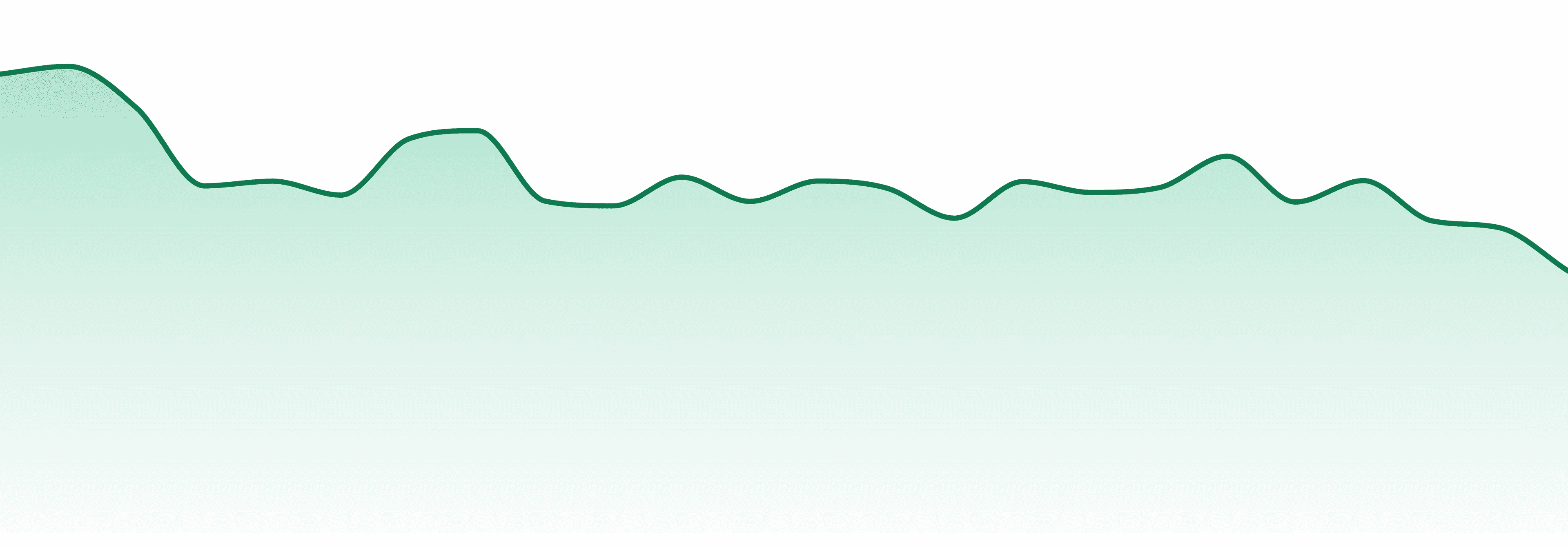 Harmony Extracts market trend chart