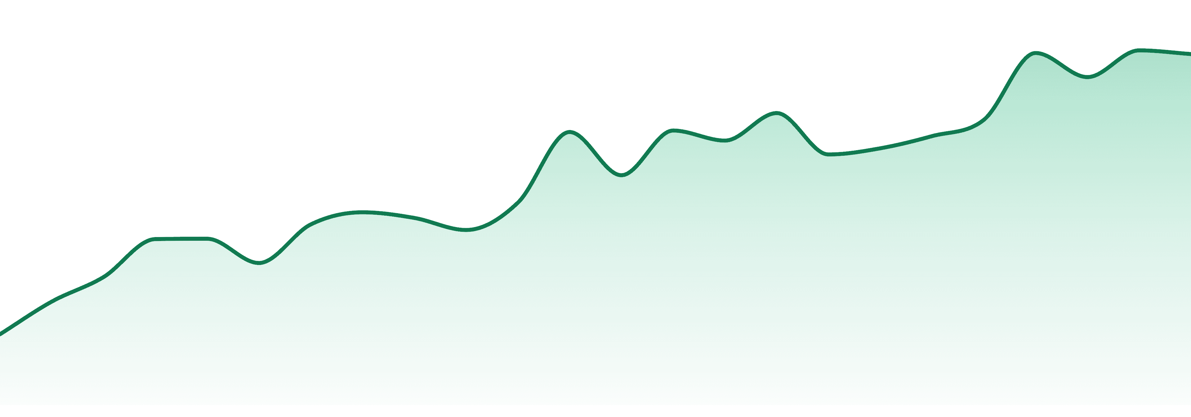 Hashish market trend chart