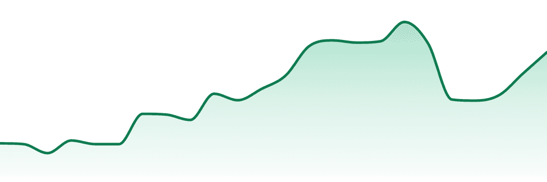 Haus trend chart