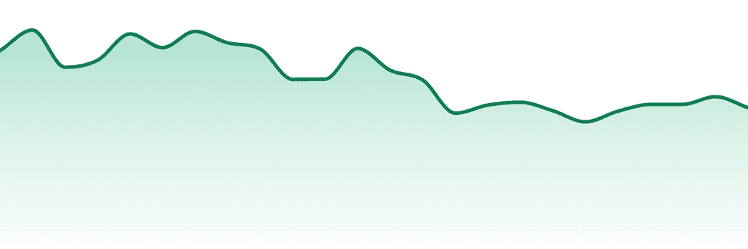 Haze Cannabis Co. trend chart