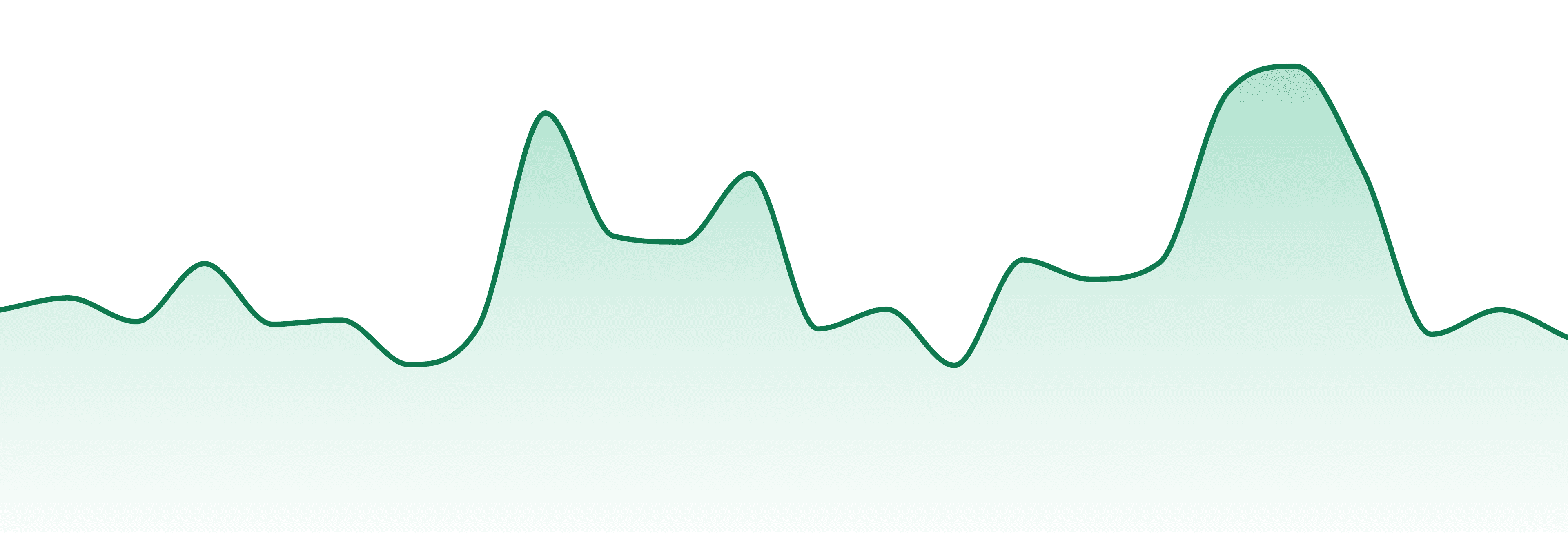 Hazy Hill Farm market trend chart
